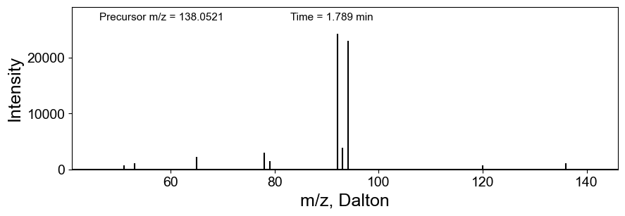 The second MS/MS scan