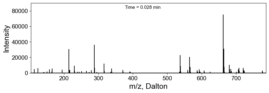 MS scan plot